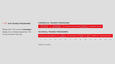 Photo exemplary representation trainee program