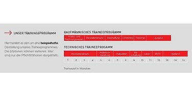 Foto beispielhafte Darstellung Traineeprogramm