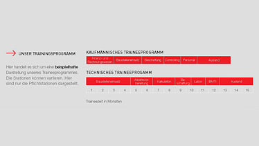 Foto beispielhafte Darstellung Traineeprogramm